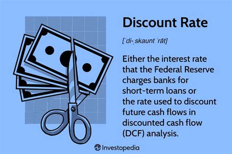 what happens to money when discount rates are changed